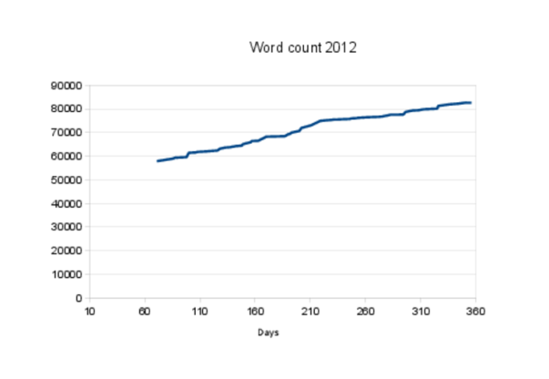 word_count_2012_larger